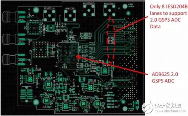 数字信号处理推动雷达信号链向数字化过渡,数字信号处理推动雷达信号链向数字化过渡,第3张