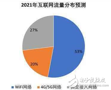 WiFi和5G将会共存是趋势？,image.png,第2张