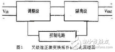 开关电源之核心部分：DC-DC变换器工作原理及采用技术分析详解,开关电源之核心部分：DC-DC变换器工作原理及采用技术分析详解,第2张