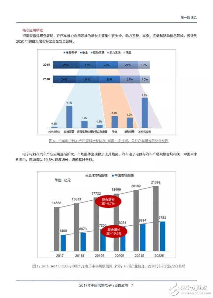 汽车电子行业白皮书：零部件解读与汽车产业链分析,第7张