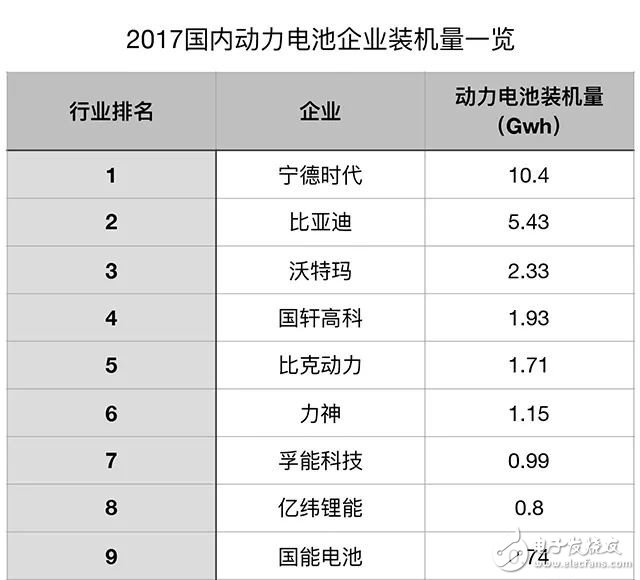 动力电池行业走向何方？,动力电池行业走向何方？,第3张