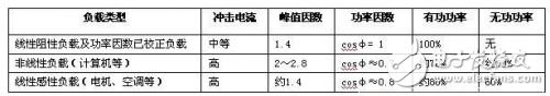 如何建立一个合理的、安全的UPS 供电系统, 通信UPS供电系统合理化配置的探讨,第2张