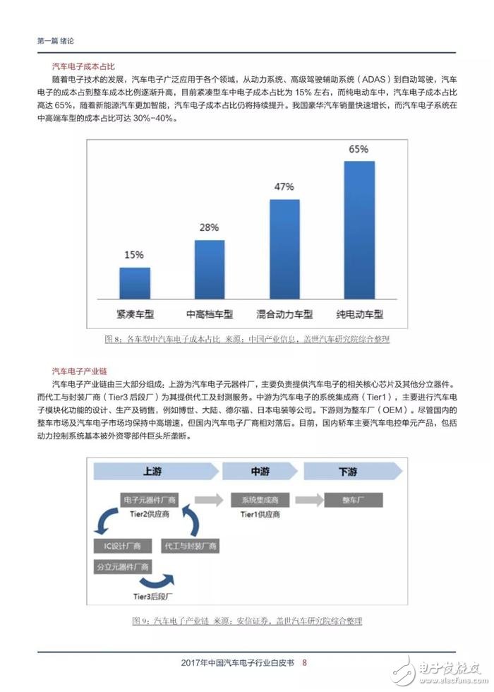 汽车电子行业白皮书：零部件解读与汽车产业链分析,第8张