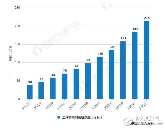 工业物联网将为制造业转型升级赋能,工业物联网将为制造业转型升级赋能,第2张