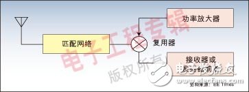 基于PCB的小天线设计, 便携无线产品中的小天线设计,第3张