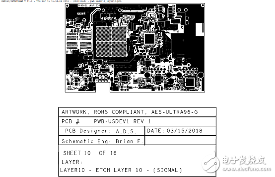 详解Xilinx公司Zynq® UltraScale+™MPSoC产品,详解Xilinx公司Zynq® UltraScale+™MPSoC产品,第47张