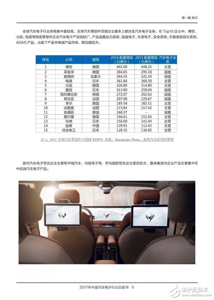 汽车电子行业白皮书：零部件解读与汽车产业链分析,第9张