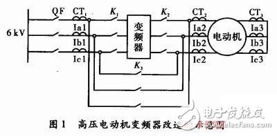 变频器电动机保护配置简述,变频器电动机保护配置简述,第2张