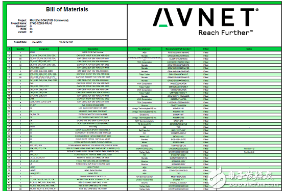 详解Avnet公司的MicroZed开发板，主要用在云端,详解Avnet公司的MicroZed开发板，主要用在云端,第16张
