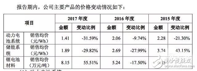 动力电池行业走向何方？,动力电池行业走向何方？,第4张