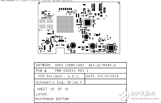 详解Xilinx公司Zynq® UltraScale+™MPSoC产品,详解Xilinx公司Zynq® UltraScale+™MPSoC产品,第48张