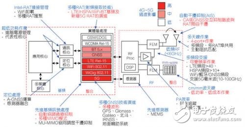 业界专家鼓励5G RF技术,范围超广,业界专家鼓励5G RF技术,范围超广,第2张