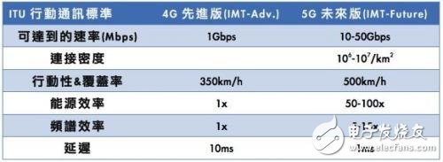 业界专家鼓励5G RF技术,范围超广,业界专家鼓励5G RF技术,范围超广,第3张