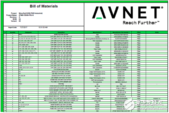 详解Avnet公司的MicroZed开发板，主要用在云端,详解Avnet公司的MicroZed开发板，主要用在云端,第18张