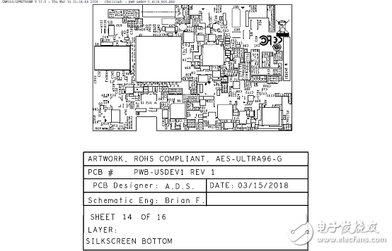 详解Xilinx公司Zynq® UltraScale+™MPSoC产品,详解Xilinx公司Zynq® UltraScale+™MPSoC产品,第50张