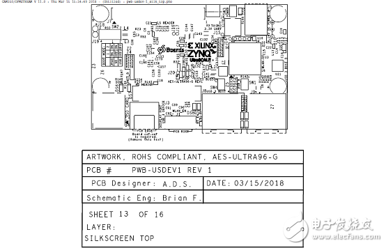 详解Xilinx公司Zynq® UltraScale+™MPSoC产品,详解Xilinx公司Zynq® UltraScale+™MPSoC产品,第51张