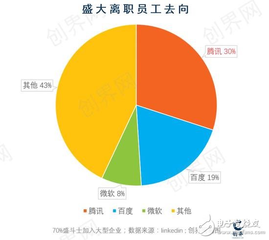 中国互联网的黄埔军校 盛大,中国互联网的黄埔军校 盛大,第2张