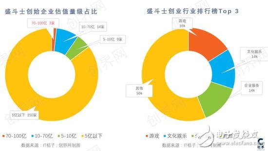 中国互联网的黄埔军校 盛大,中国互联网的黄埔军校 盛大,第3张