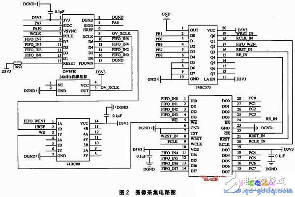 基于STM32F417的图像采集系统设计实现,基于STM32F417的图像采集系统设计实现,第3张