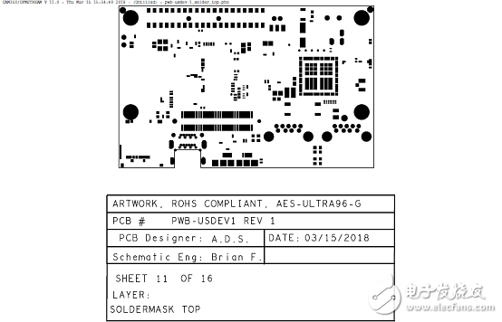 详解Xilinx公司Zynq® UltraScale+™MPSoC产品,详解Xilinx公司Zynq® UltraScale+™MPSoC产品,第53张