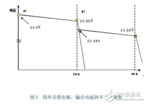 导轨式开关电源并联和冗余技术在实践中的应用,导轨式开关电源并联和冗余技术在实践中的应用,第3张