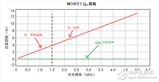 用氮化镓重新考虑功率密度,用氮化镓重新考虑功率密度,第2张