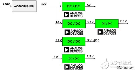 浅析ADI、Freescale电力线监控系统方案,浅析ADI、Freescale电力线监控系统方案,第3张