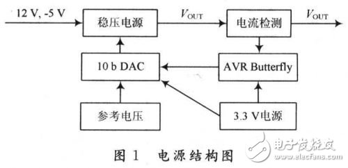 基于AVR Butterfly的电源设计能够很好地完成嵌入式系统的供电和测试,基于AVR Butterfly的电源设计能够很好地完成嵌入式系统的供电和测试,第2张