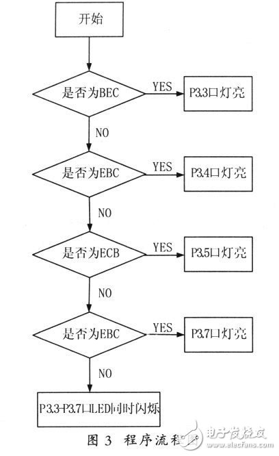 小功率BJT管脚管型自动判别电路设计方案,T38.jpg,第4张