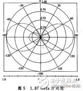 基于Hilbert分形结构的电子标签天线设计及性能影响简介, 基于Hilbert分形结构的标签天线设计,第5张