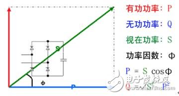 无功功率补偿知多少,第2张