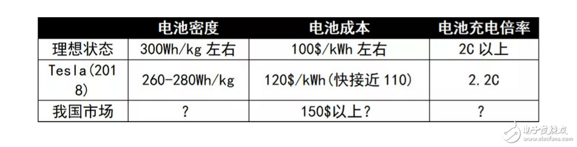 制约电动车普及的原因分析,制约电动车普及的原因分析,第2张