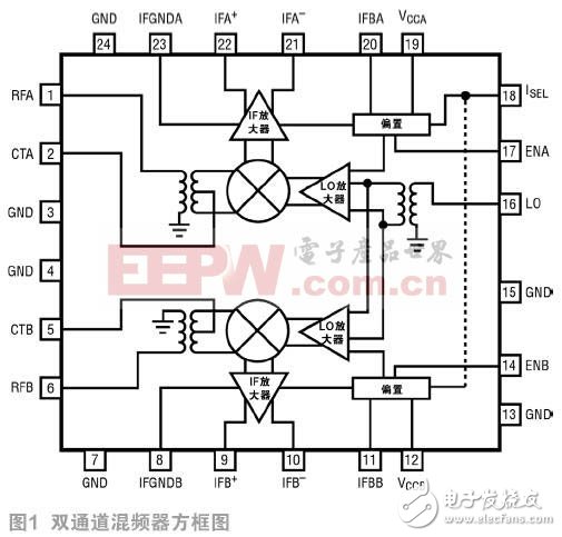 基于双无源混频器的5G MIMO 接收器设计, 高性能双无源混频器可应对 5G MIMO 接收器挑战,第2张