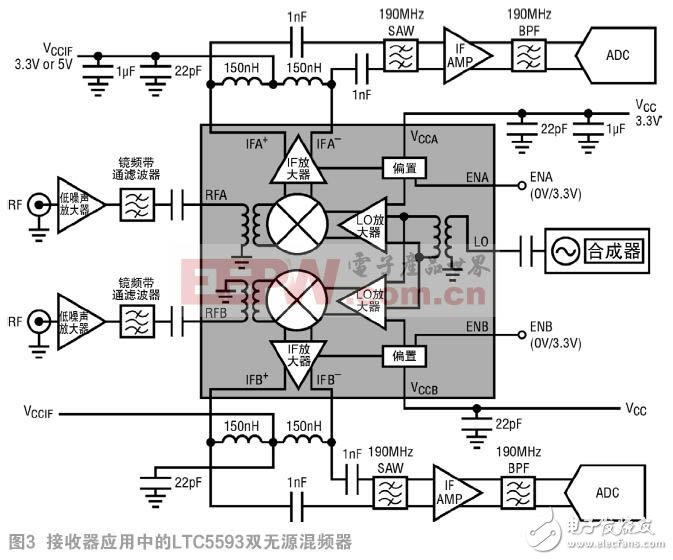 基于双无源混频器的5G MIMO 接收器设计, 高性能双无源混频器可应对 5G MIMO 接收器挑战,第4张