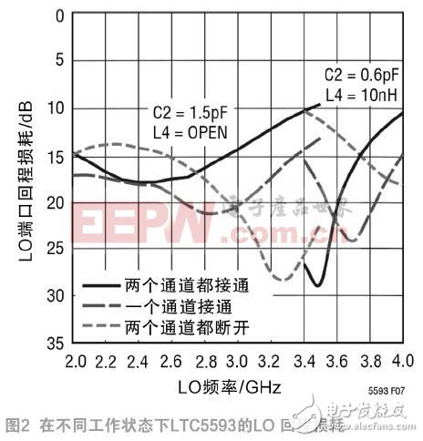 基于双无源混频器的5G MIMO 接收器设计, 高性能双无源混频器可应对 5G MIMO 接收器挑战,第3张