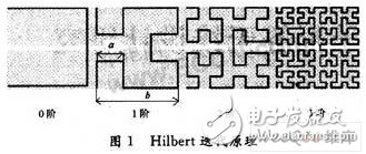 基于Hilbert分形结构的电子标签天线设计及性能影响简介, 基于Hilbert分形结构的标签天线设计,第2张