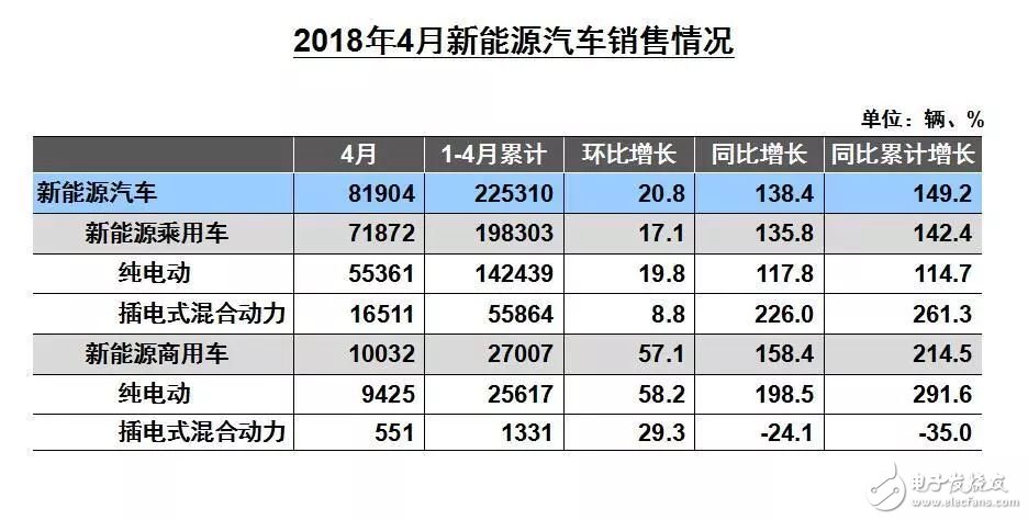 中国新能源汽车解析,中国新能源汽车解析,第2张