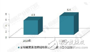 如何打破NB-IoT技术商用的三大困境,如何打破NB-IoT技术商用的三大困境,第2张