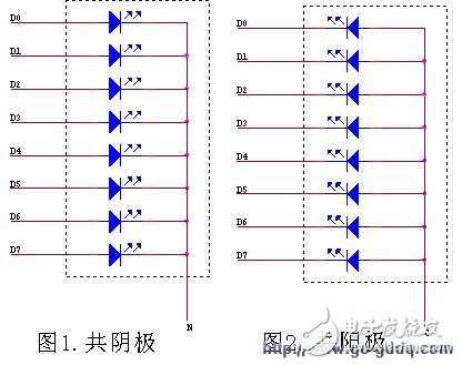 关于单片机led显示及驱动方法介绍,关于单片机led显示及驱动方法介绍,第2张