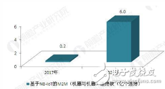 如何打破NB-IoT技术商用的三大困境,如何打破NB-IoT技术商用的三大困境,第3张