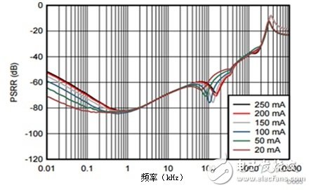 LDO 稳压器能否提供更高品质相机成像质量,L D O能否提高小型照相机的照片质量,第4张