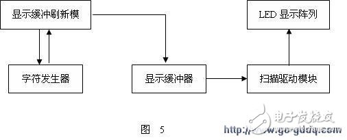 关于单片机led显示及驱动方法介绍,关于单片机led显示及驱动方法介绍,第5张