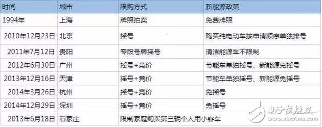 中国新能源汽车解析,中国新能源汽车解析,第3张