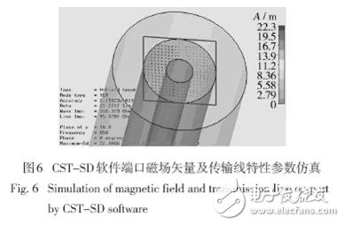 国外电磁兼容性仿真发展概况及相关应用介绍, 国外电磁兼容仿真软件及相关应用,第4张