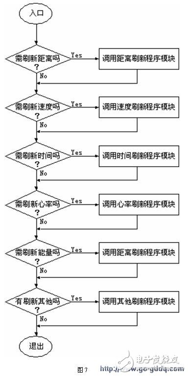 关于单片机led显示及驱动方法介绍,关于单片机led显示及驱动方法介绍,第7张