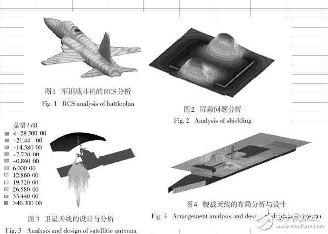 国外电磁兼容性仿真发展概况及相关应用介绍, 国外电磁兼容仿真软件及相关应用,第2张