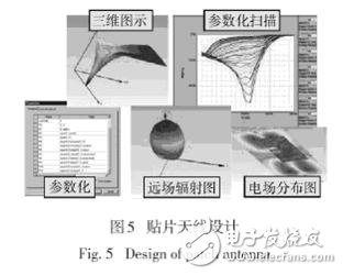 国外电磁兼容性仿真发展概况及相关应用介绍, 国外电磁兼容仿真软件及相关应用,第3张