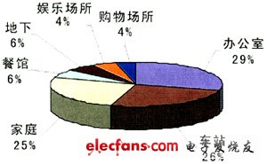 3G室内分布系统分析,第3张