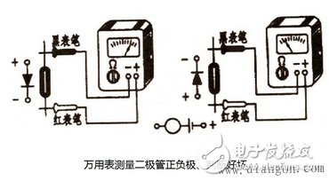 万用表测试二极管好坏方法和电压电流的测量,万用表测试二极管好坏方法和电压电流的测量,第2张