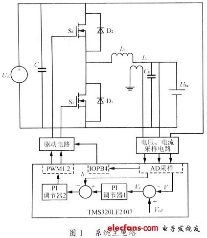 基于DSP的蓄电池充放电装置的设计,系统主电路,第2张